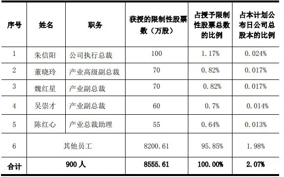 数据 