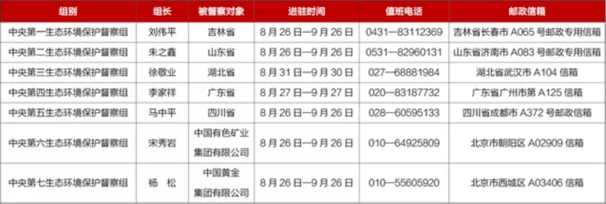 多家“问题猪场”被清场！全国多地狠抓环保！养猪亏损严重......