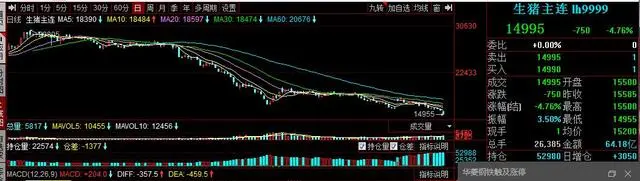 走势图