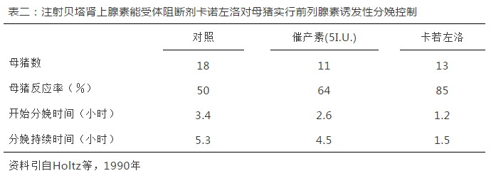 断奶仔猪死亡