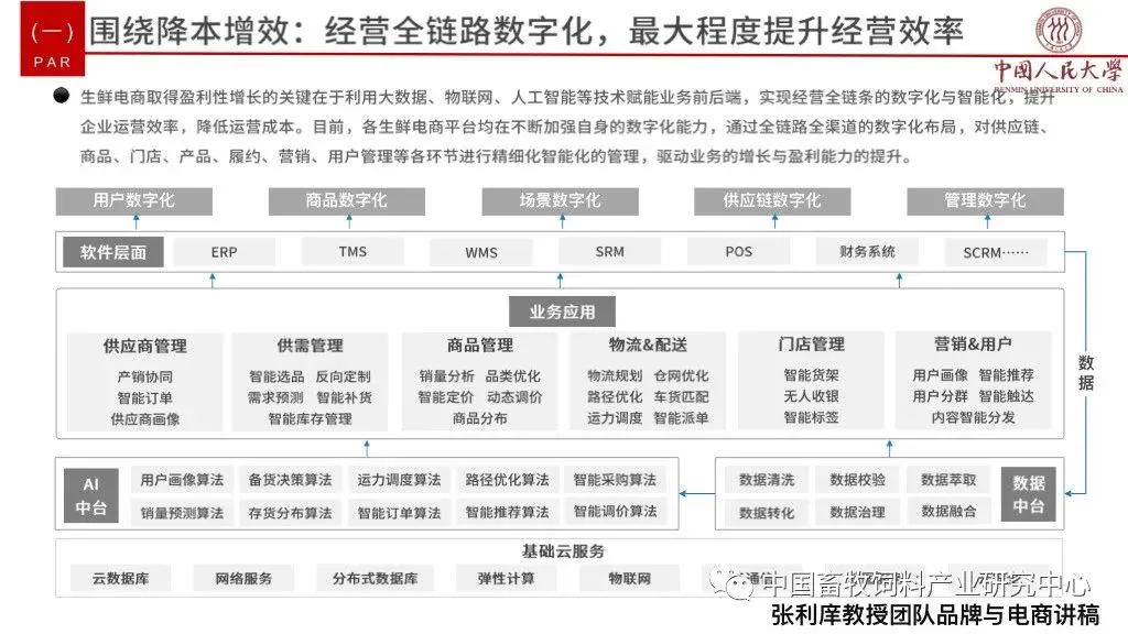 数字化