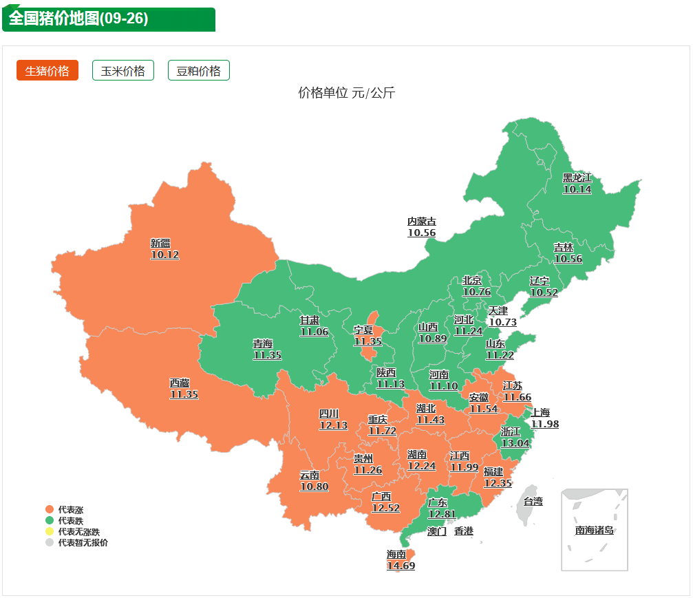 9月26日猪价：生猪产能多出5000万头？多管齐下去产能猪价能涨？