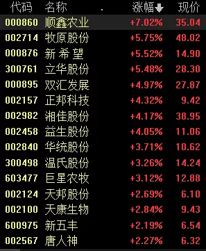 数据