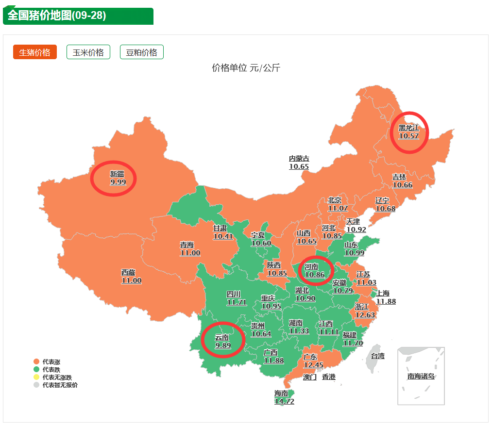 9月28日生猪价格：10月猪价是涨是跌？4利好4利空，打个平手？