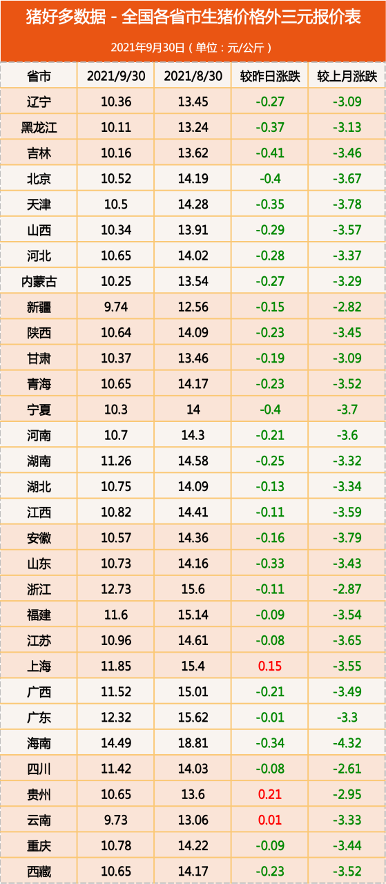 今日猪价：跌至4块养猪户崩溃！退出不甘心，不退更揪心，咋办？