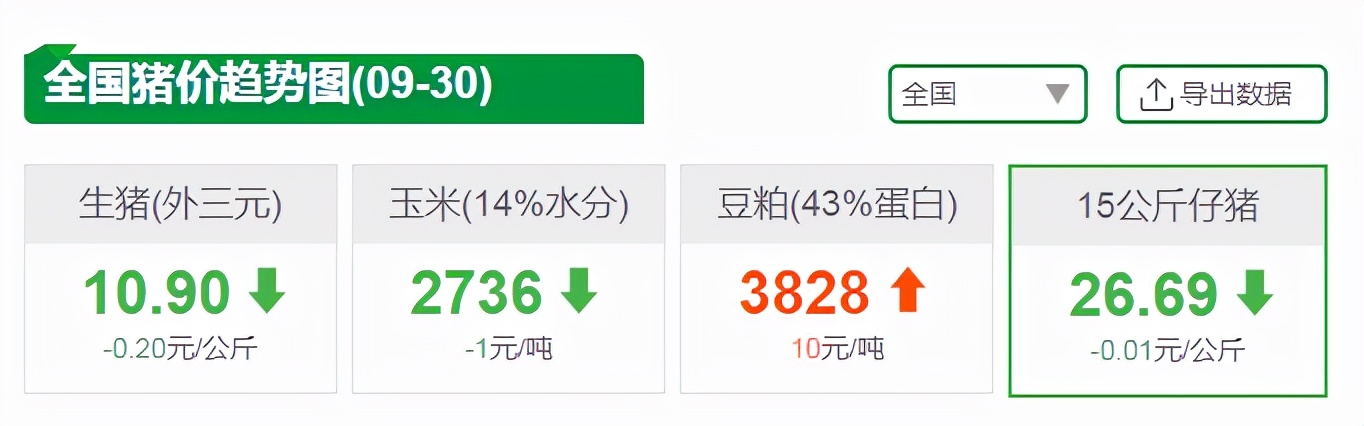 9月30日10公斤仔猪价格：为啥仔猪白送都亏？养猪人到底怕的是啥