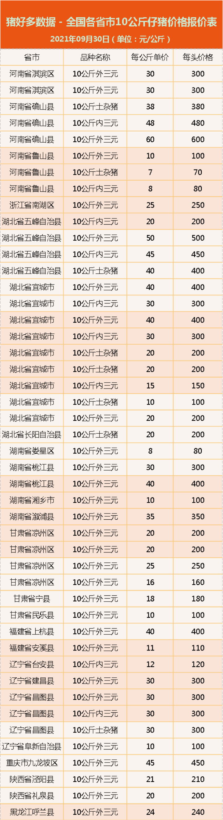 9月30日10公斤仔猪价格：为啥仔猪白送都亏？养猪人到底怕的是啥