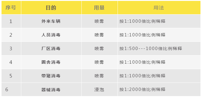 消毒