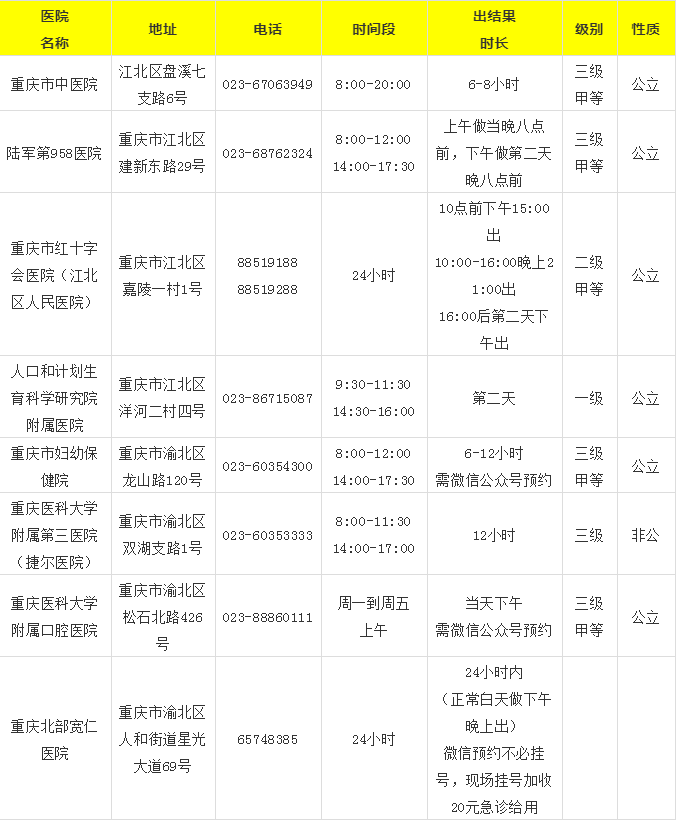 信息