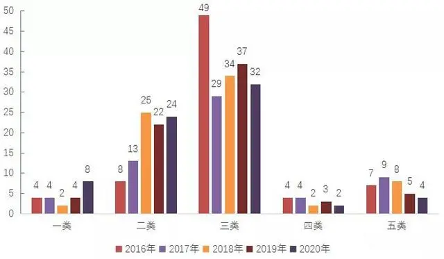 兽药的市场进一步压缩，总体销售收入下滑；兽药市场主体情况分析