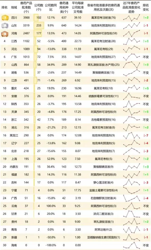兽药的市场进一步压缩，总体销售收入下滑；兽药市场主体情况分析