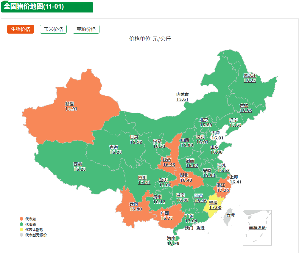 11月1日生猪价格：猪价绝地反击！3大利好11月猪价有望破9？
