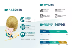 高效养殖 | 正确的产品用在正确的阶段，成长力+270