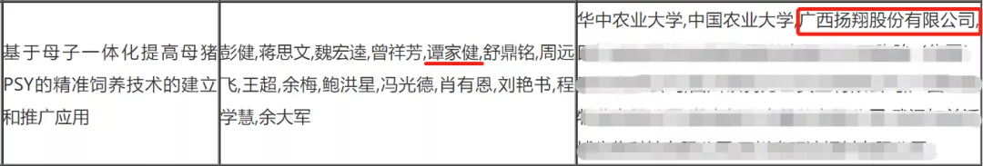 中华农业科技奖名单