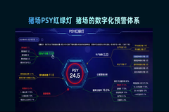 着眼于难点、痛点，猪联网2021年的几个关键升级!