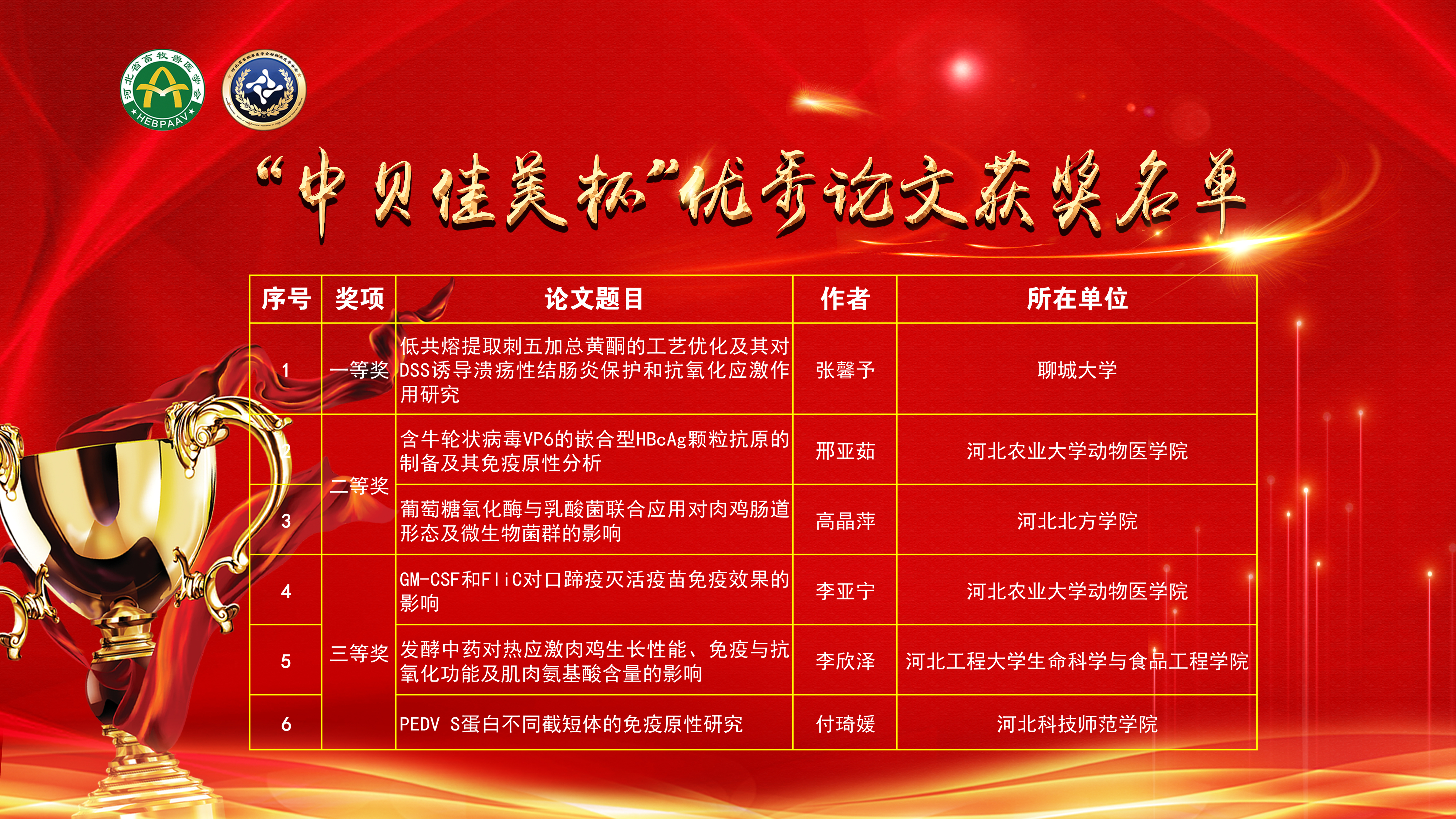 2021第3届河北省动物免疫与健康发展大会暨动物免疫学分会学术年会网络直播大会在石隆重召开