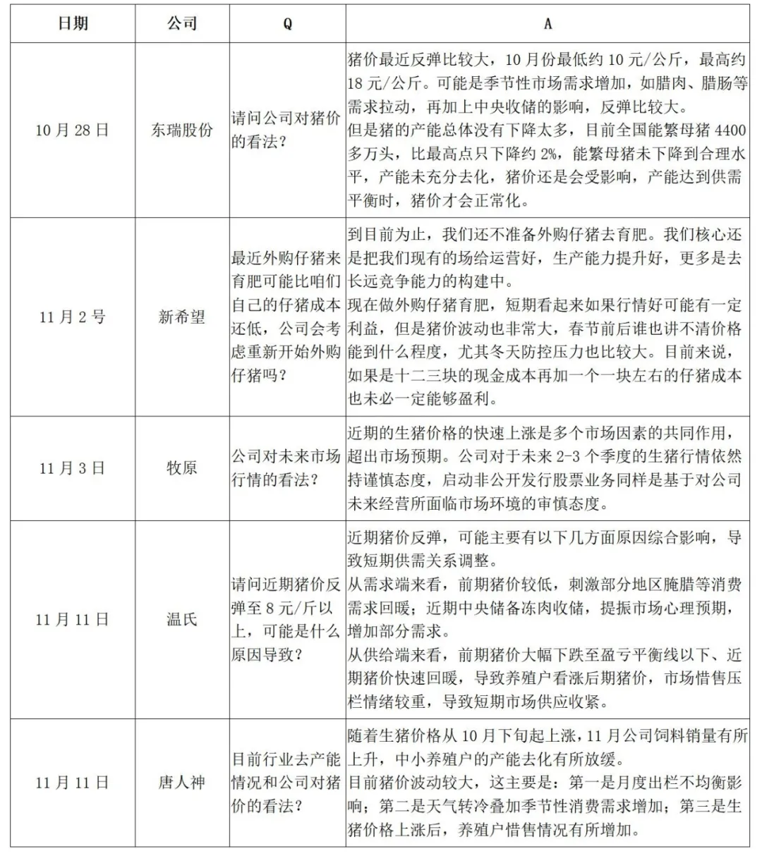 从猪企产能变化看当前生猪供需状况