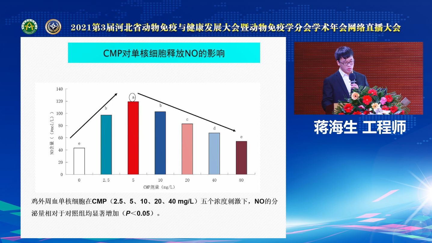 2021第3届河北省动物免疫与健康发展大会暨动物免疫学分会学术年会网络直播大会在石隆重召开