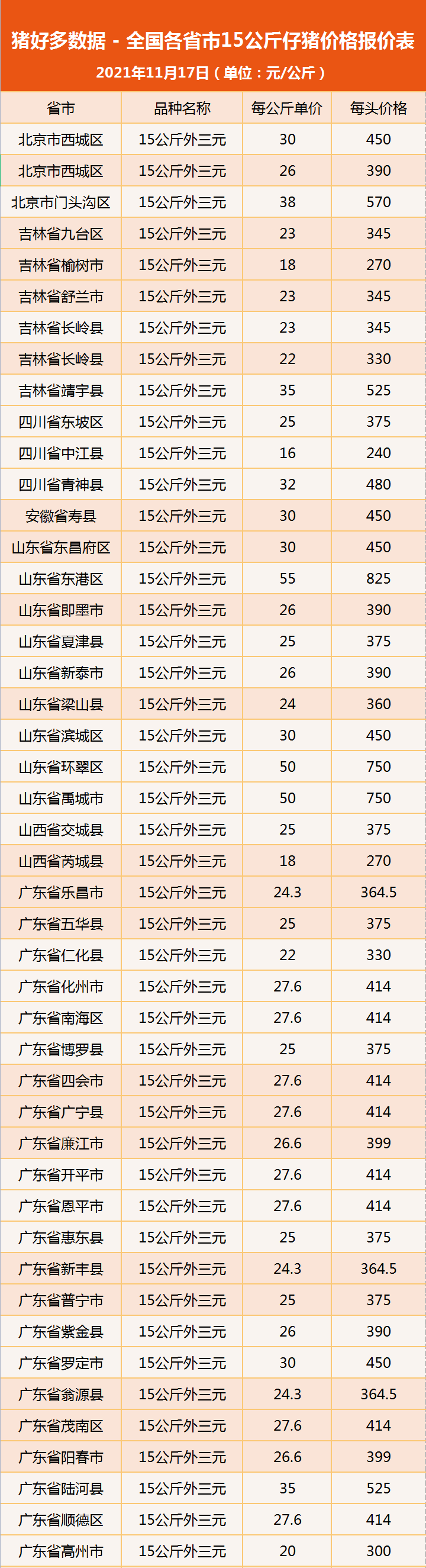 今日仔猪价格：为何后备母仔猪遭疯抢，仔猪却相对惨淡？答案来了