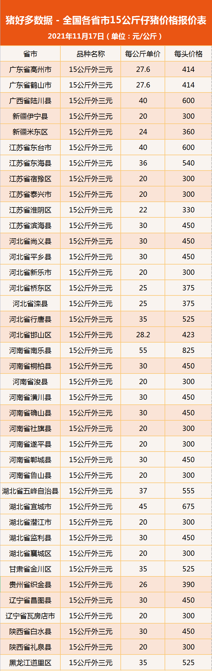 今日仔猪价格：为何后备母仔猪遭疯抢，仔猪却相对惨淡？答案来了