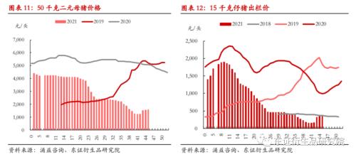 【热点报告——生猪】阶段性供需错配，关注旺季需求增量