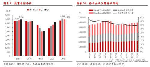 【热点报告——生猪】阶段性供需错配，关注旺季需求增量