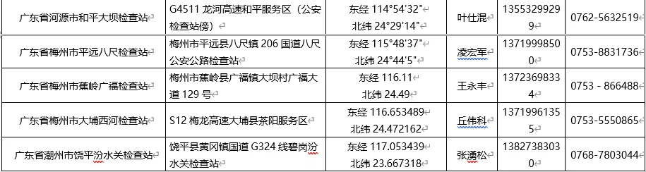 广东省：2021年12月31日起，动物入粤指定通道调整为23个