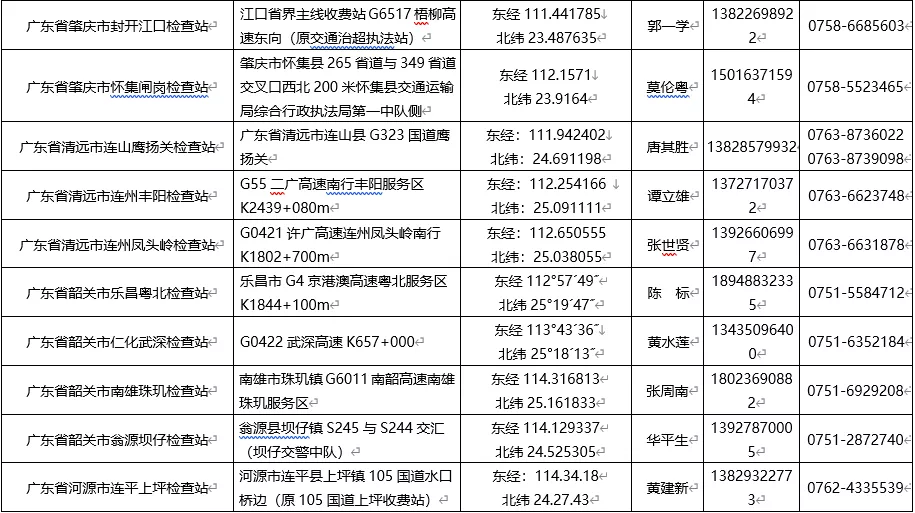 广东省：2021年12月31日起，动物入粤指定通道调整为23个