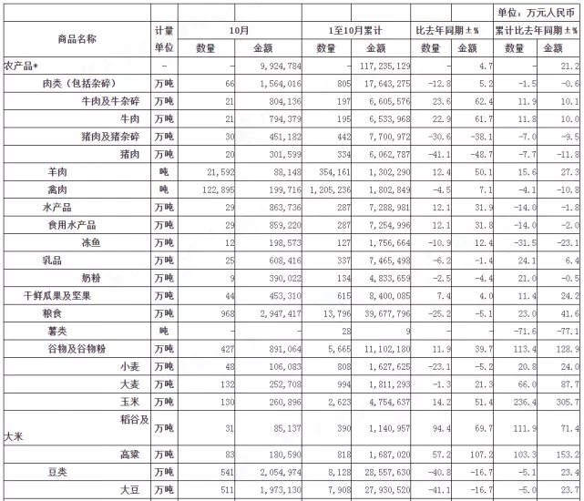 能繁母猪减少百万！猪市一片红火，为何专家一再警告：猪价或将高位下滑？