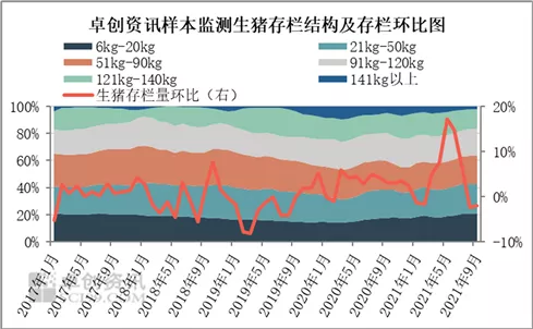 “逐步清醒”生猪行业 2021年如何收官？2022何时迎来拐点？