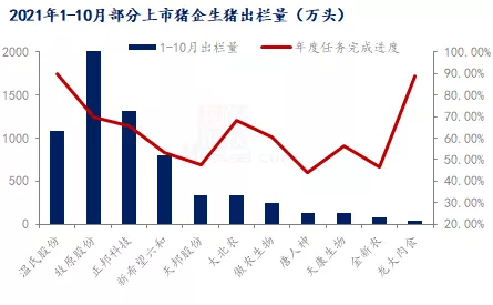 年末猪企大点兵，几家欢喜几家愁？进口冻品，此锅谁背？