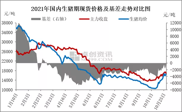 “逐步清醒”生猪行业 2021年如何收官？2022何时迎来拐点？