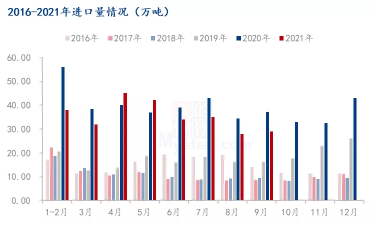 年末猪企大点兵，几家欢喜几家愁？进口冻品，此锅谁背？