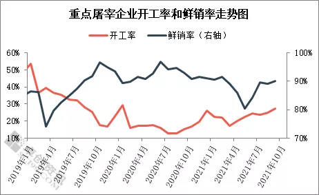 “逐步清醒”生猪行业 2021年如何收官？2022何时迎来拐点？