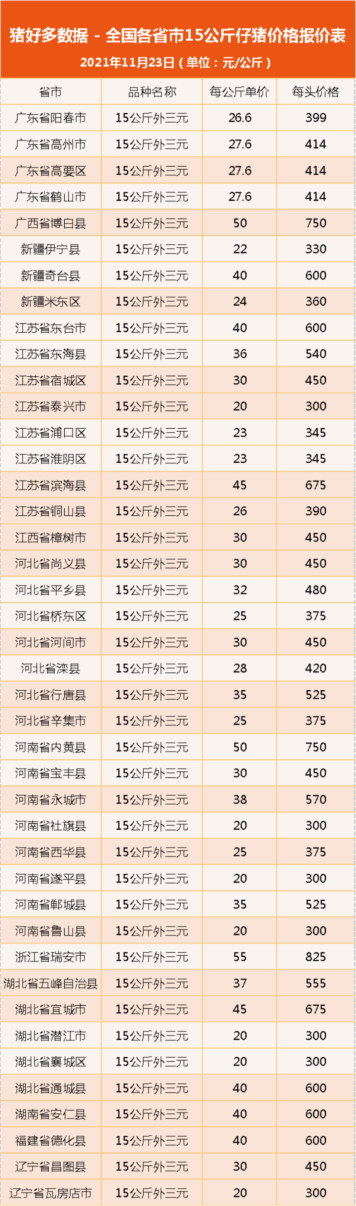 今日仔猪价格：仔猪500元/头？补栏潮再起，养猪也要富贵险中求？