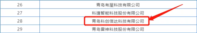 再获殊荣！青岛科创信达入选“2021青岛新经济高成长企业50强”