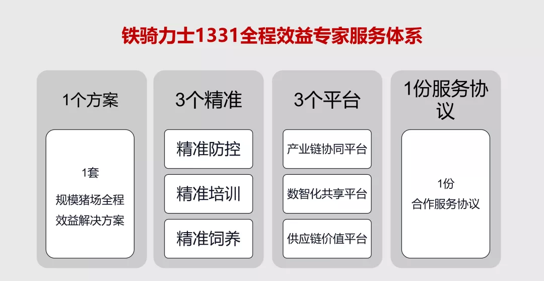 全程效益专家1331服务体系！看铁骑力士如何“花式”服务