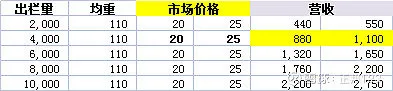 正邦3年出栏目标惊人！在海外再造一个正邦！2023-2024年出栏量突破4000万