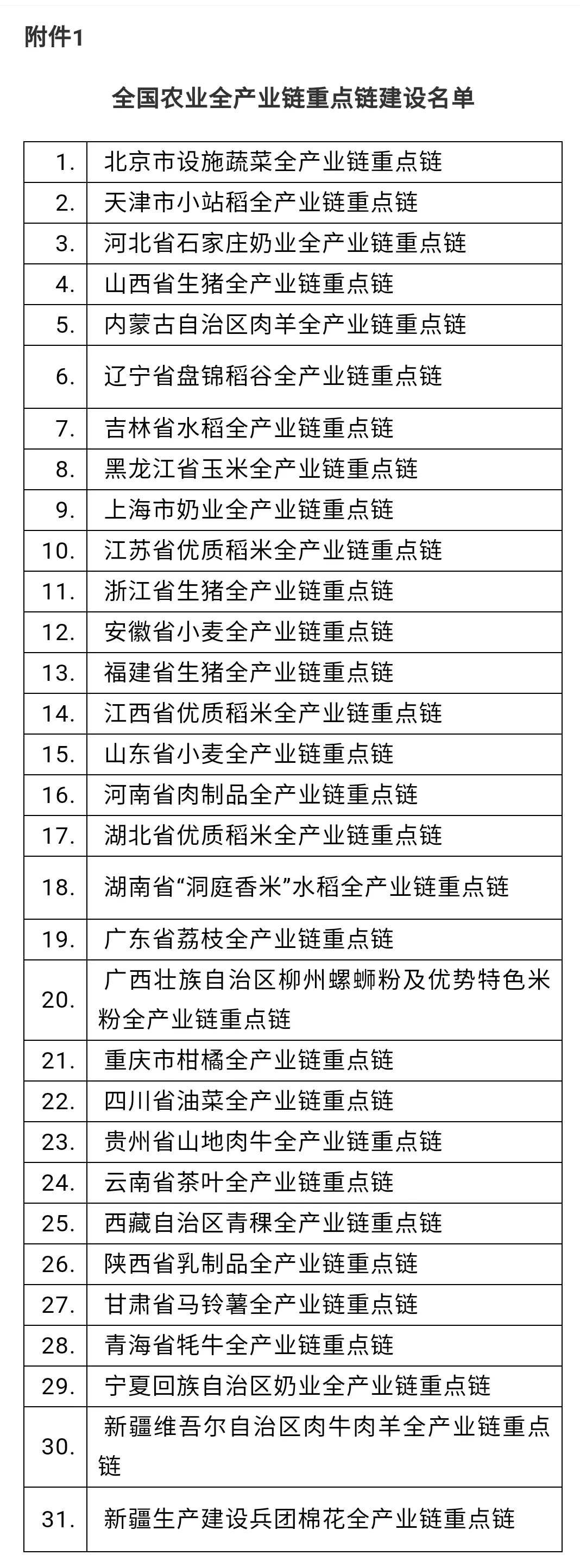 农业农村部公布了全国农业全产业链重点链，生猪全产业链重点链竟在这个省份……
