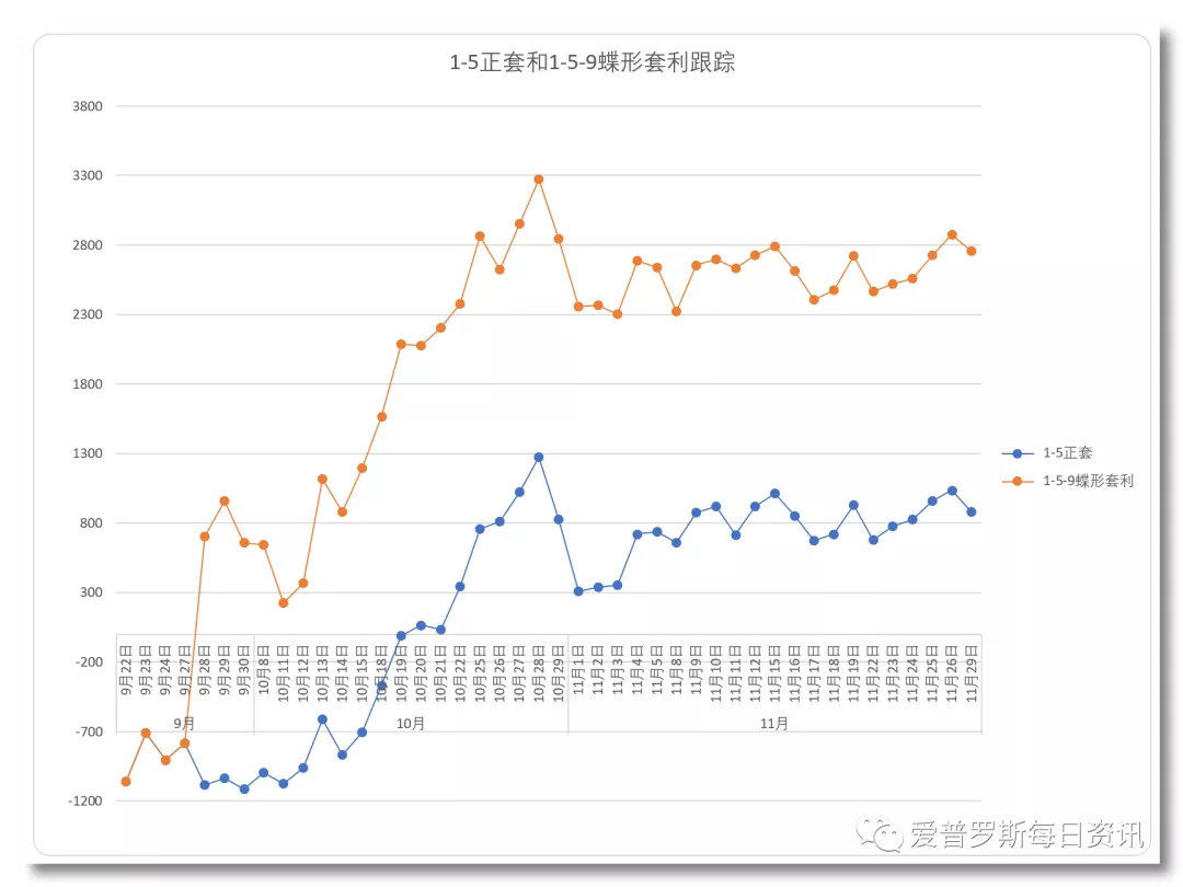 期货和现货同时大跌又能怎样？不用怕！