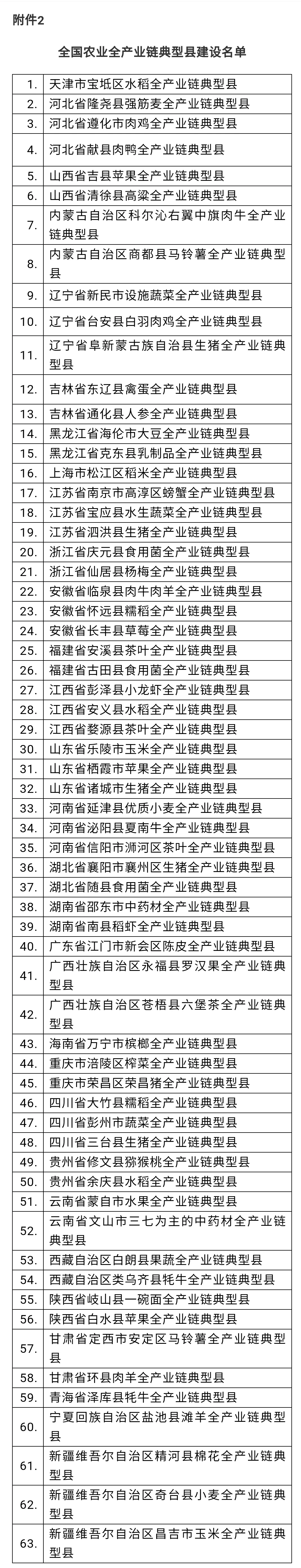 农业农村部公布了全国农业全产业链重点链，生猪全产业链重点链竟在这个省份……