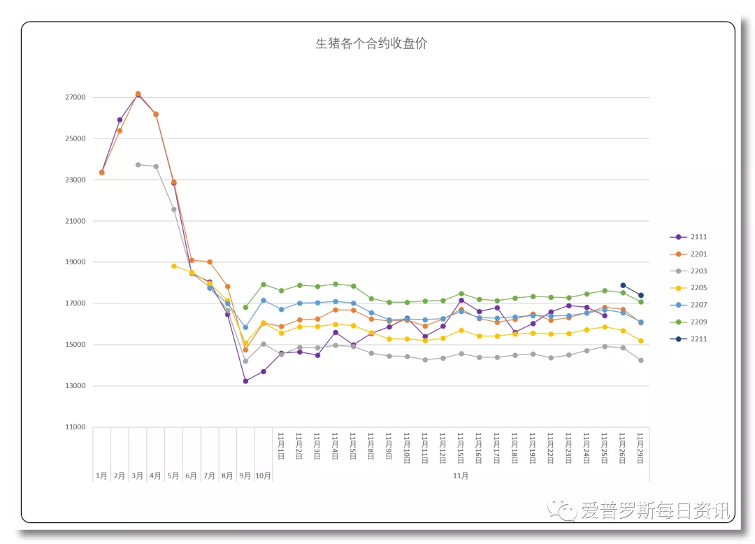 期货和现货同时大跌又能怎样？不用怕！