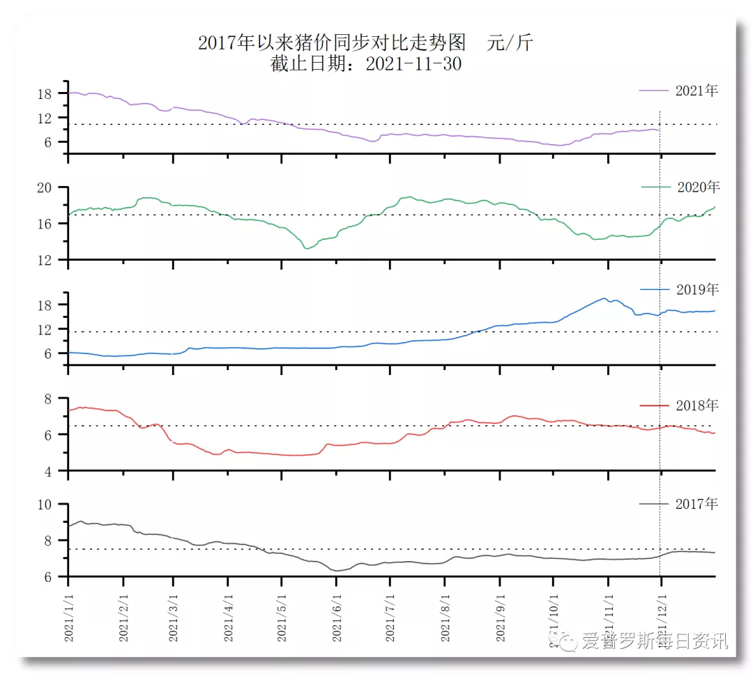 猪价下跌的硝烟即将散去，拨云见日为期不远！