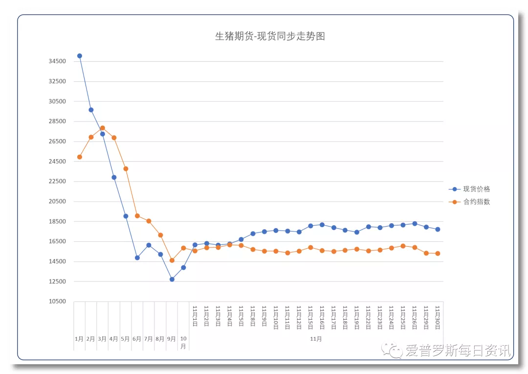 猪价下跌的硝烟即将散去，拨云见日为期不远！