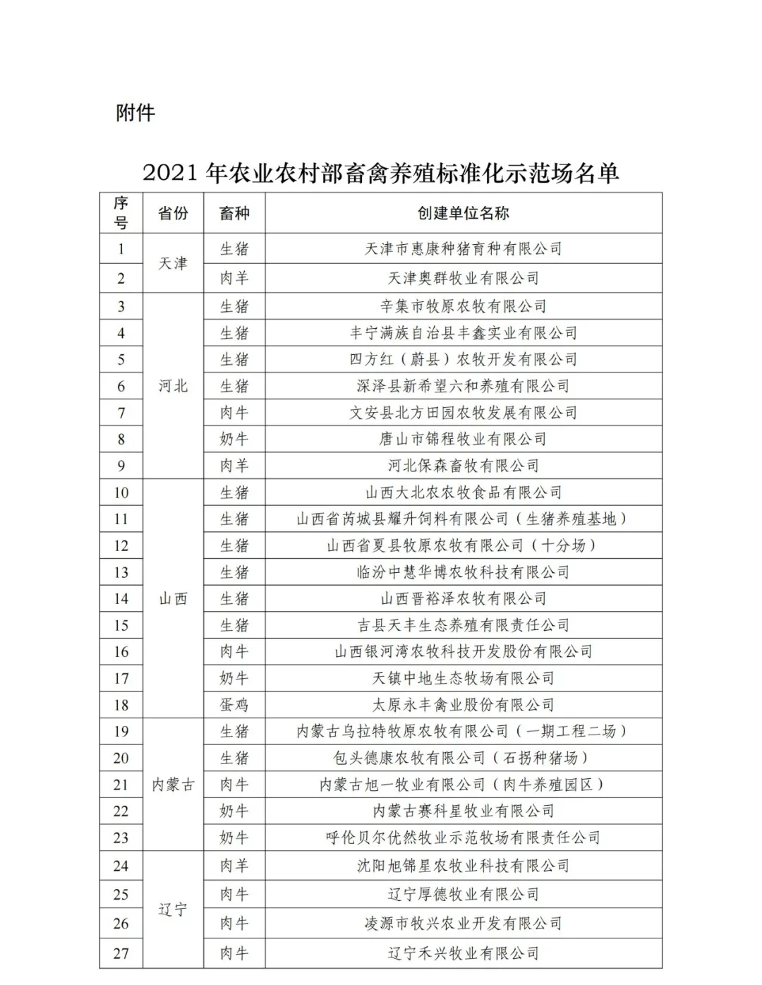 牧原股份、新希望六和等193家入选！| 2021年畜禽养殖标准化示范场名单公示