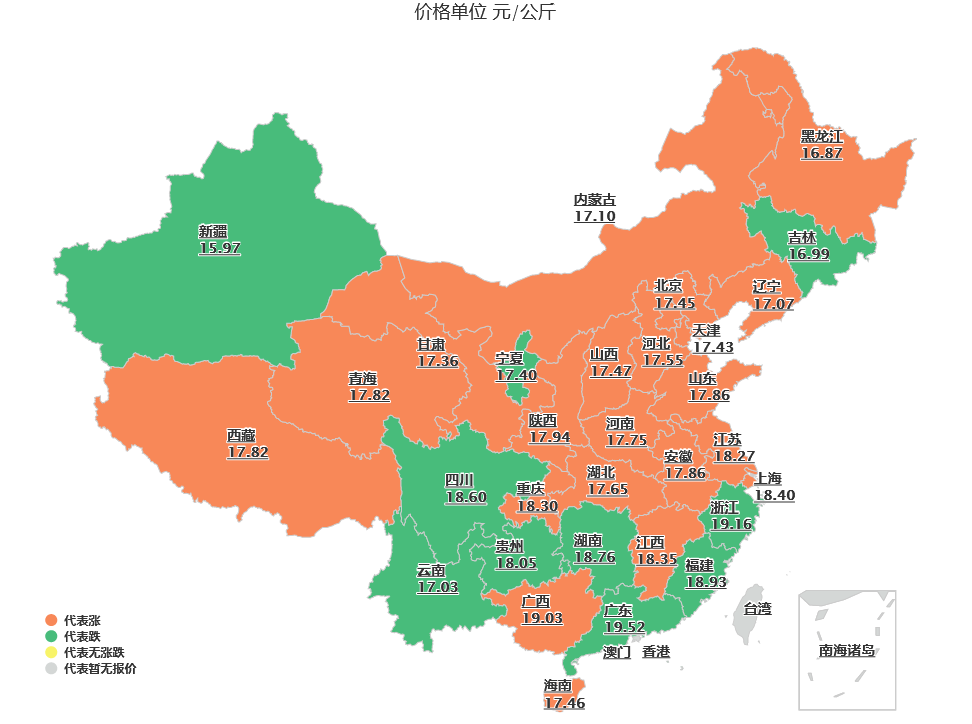 今日猪价：多地企稳，旺季猪价或维持震荡调整！猪周期到底了吗？