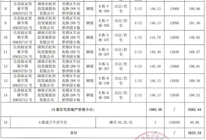 曾经的“中国饲料第一股”，两年盈利被亏光，卖房“回血”3000万，正虹还能重回巅峰吗？
