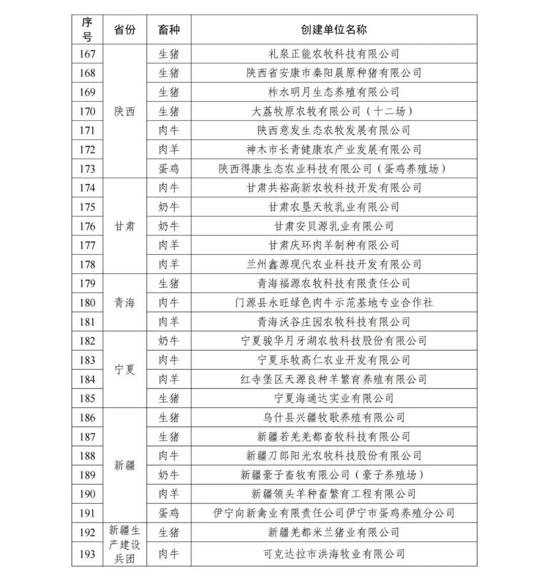 牧原股份、新希望六和等193家入选！| 2021年畜禽养殖标准化示范场名单公示