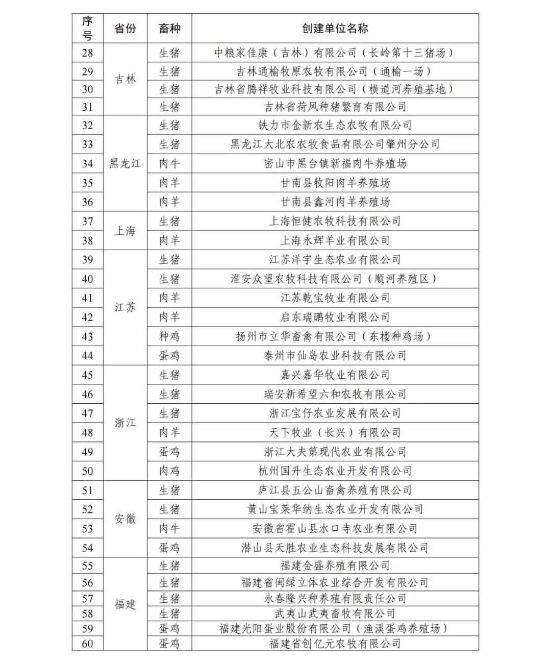 牧原股份、新希望六和等193家入选！| 2021年畜禽养殖标准化示范场名单公示