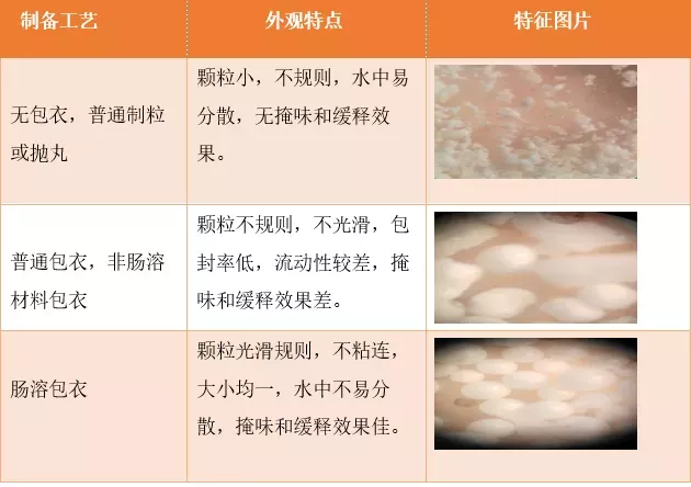再传捷报！海大集团动保产品“替美”荣获国家发明专利